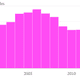 US-microwave-sales-Microwave-sales_chartbuilder (1)